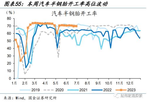 近期消费微观图景(国金宏观&;数字未来Lab)