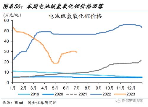 近期消费微观图景(国金宏观&;数字未来Lab)