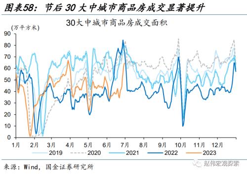 近期消费微观图景(国金宏观&;数字未来Lab)