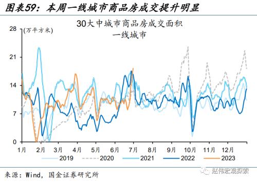 近期消费微观图景(国金宏观&;数字未来Lab)