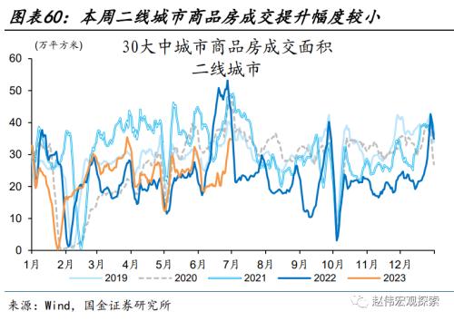 近期消费微观图景(国金宏观&;数字未来Lab)