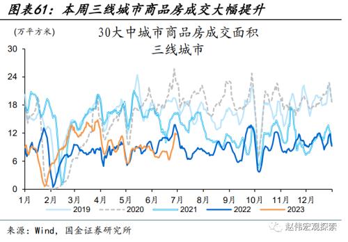 近期消费微观图景(国金宏观&;数字未来Lab)