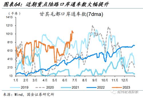 近期消费微观图景(国金宏观&;数字未来Lab)