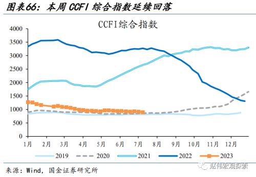 近期消费微观图景(国金宏观&;数字未来Lab)