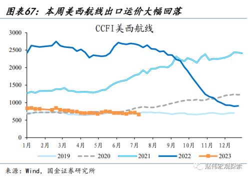 近期消费微观图景(国金宏观&;数字未来Lab)