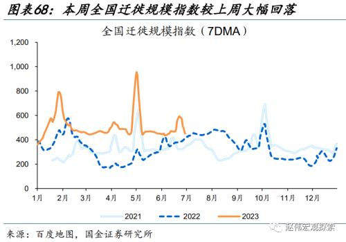 近期消费微观图景(国金宏观&;数字未来Lab)