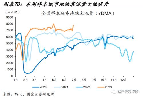 近期消费微观图景(国金宏观&;数字未来Lab)