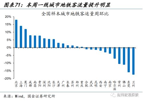 近期消费微观图景(国金宏观&;数字未来Lab)