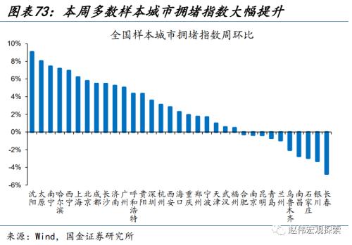 近期消费微观图景(国金宏观&;数字未来Lab)