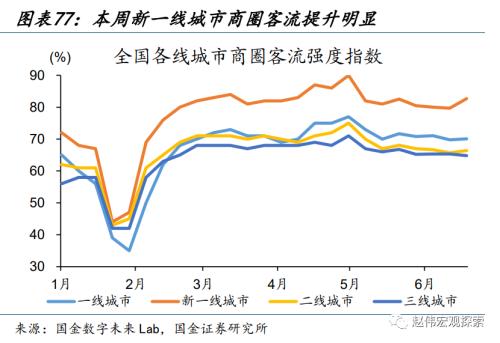 近期消费微观图景(国金宏观&;数字未来Lab)