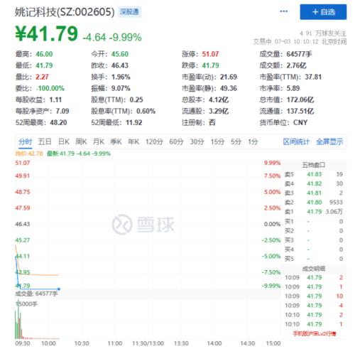 下半年“开门红”!“造车新势力”股价走高,热门板块突然跳水