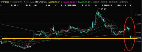  200亿龙头跌停！招商基金集体踩雷，朱红裕亏惨了？ 