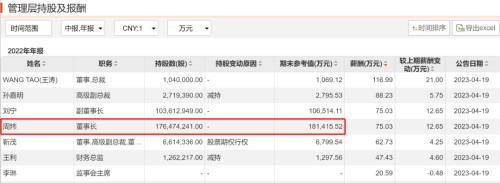  200亿龙头跌停！招商基金集体踩雷，朱红裕亏惨了？ 