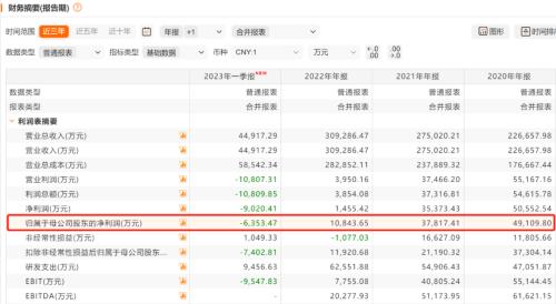  200亿龙头跌停！招商基金集体踩雷，朱红裕亏惨了？ 