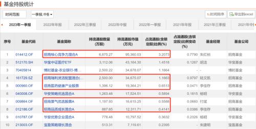  200亿龙头跌停！招商基金集体踩雷，朱红裕亏惨了？ 