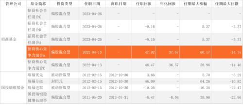  200亿龙头跌停！招商基金集体踩雷，朱红裕亏惨了？ 