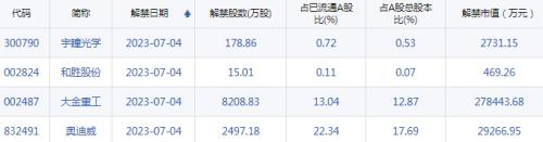 【A股头条】涉半导体材料!商务部、海关总署出手,对镓、锗出口管制!欧佩克+两大主要产油国宣布能源减产