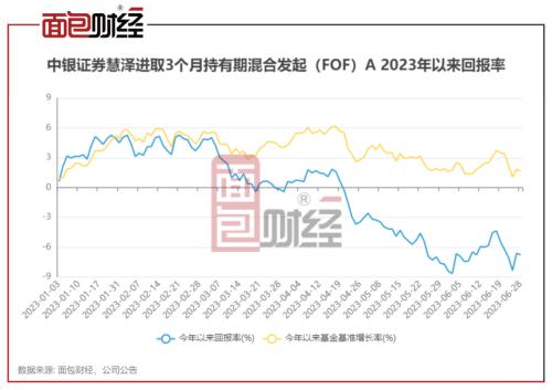 ?中银证券:旗下FOF产品集体跑输基准,高额管理费率是否应该下调?