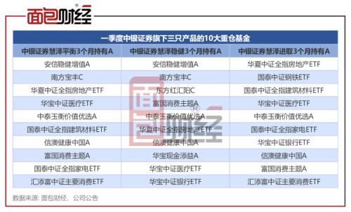?中银证券:旗下FOF产品集体跑输基准,高额管理费率是否应该下调?