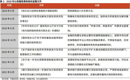 高瑞东 杨康:地方隐性债务化解,进度几何?