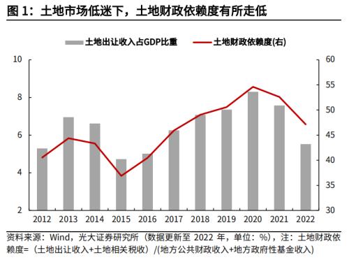 高瑞东 杨康:地方隐性债务化解,进度几何?