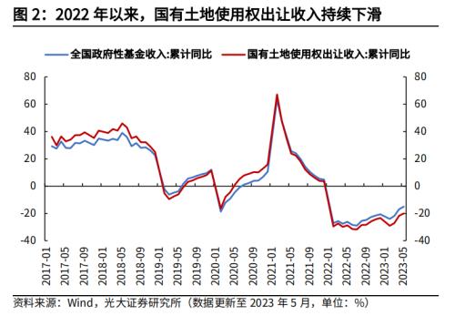 高瑞东 杨康:地方隐性债务化解,进度几何?