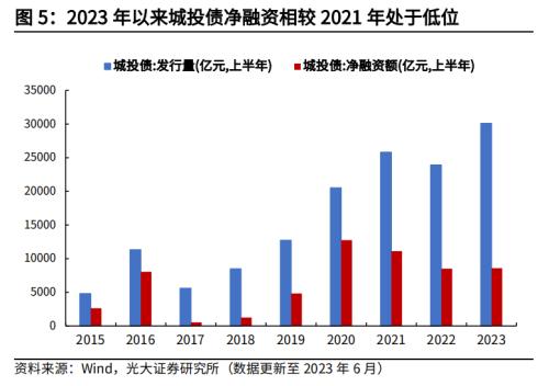 高瑞东 杨康:地方隐性债务化解,进度几何?