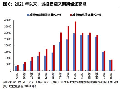 高瑞东 杨康:地方隐性债务化解,进度几何?