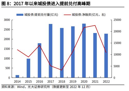 高瑞东 杨康:地方隐性债务化解,进度几何?