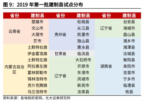 高瑞东 杨康:地方隐性债务化解,进度几何?