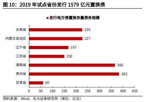 高瑞东 杨康:地方隐性债务化解,进度几何?
