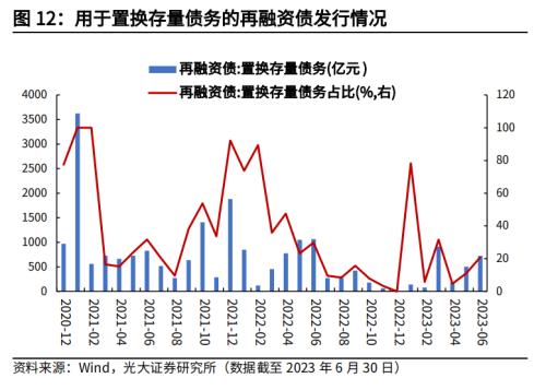 高瑞东 杨康:地方隐性债务化解,进度几何?