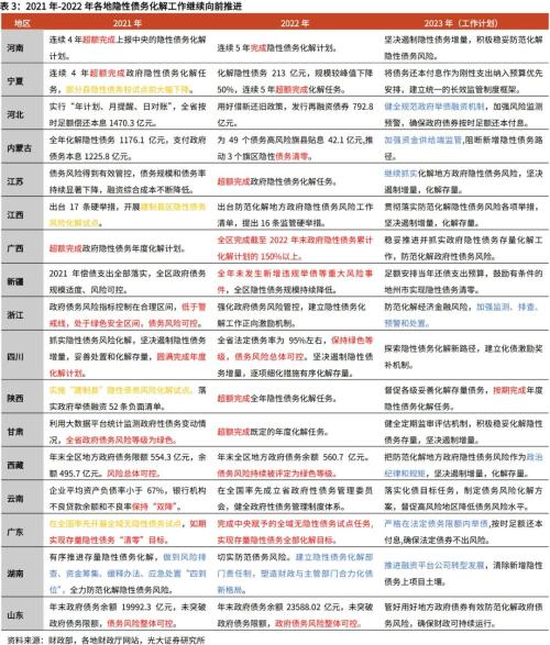 高瑞东 杨康:地方隐性债务化解,进度几何?