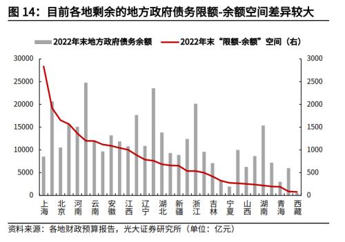 高瑞东 杨康:地方隐性债务化解,进度几何?