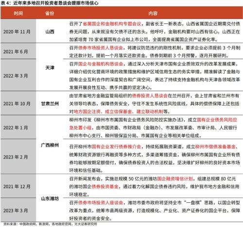 高瑞东 杨康:地方隐性债务化解,进度几何?