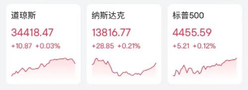  突然暴涨！一夜飙升4100亿！突发坠机，多人死亡！ 