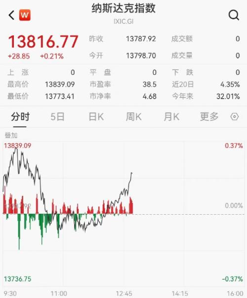  突然暴涨！一夜飙升4100亿！突发坠机，多人死亡！ 