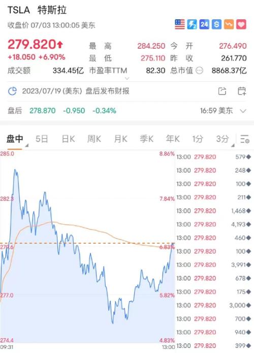  突然暴涨！一夜飙升4100亿！突发坠机，多人死亡！ 