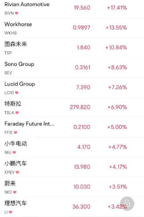  突然暴涨！一夜飙升4100亿！突发坠机，多人死亡！ 