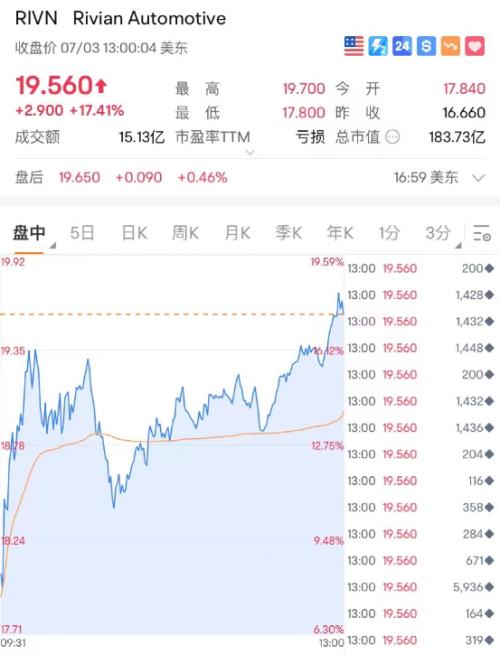  突然暴涨！一夜飙升4100亿！突发坠机，多人死亡！ 