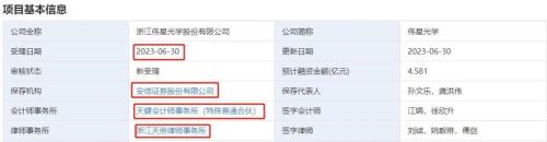 伟星“造系”!第三家公司冲击IPO