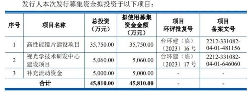 伟星“造系”!第三家公司冲击IPO