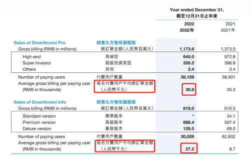 教人炒股有多赚钱?揭秘九方财富“炸裂”的生意经