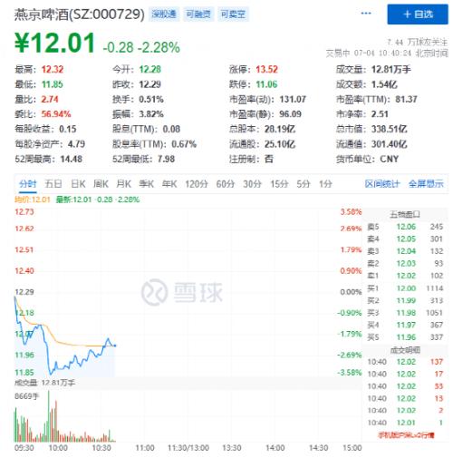  突发大消息，暴涨30%！什么情况？保健品龙头崩11%！股吧炸了 