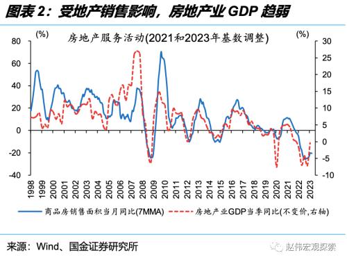 深度思考:“后地产”时代,经济增长靠什么?(国金宏观·赵伟团队)