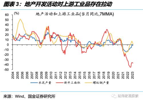 深度思考:“后地产”时代,经济增长靠什么?(国金宏观·赵伟团队)