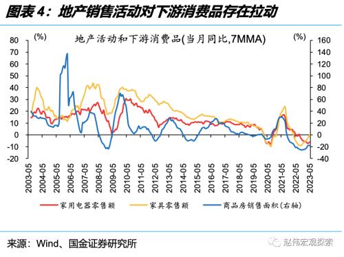 深度思考:“后地产”时代,经济增长靠什么?(国金宏观·赵伟团队)