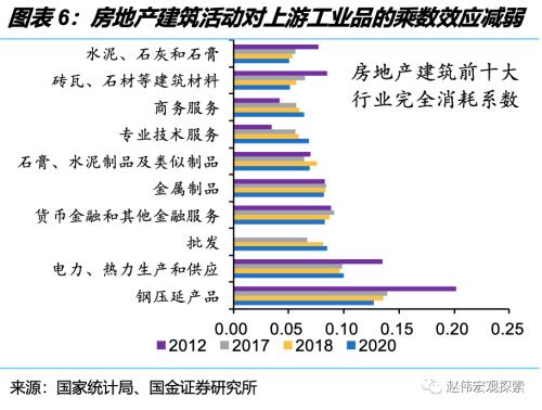深度思考:“后地产”时代,经济增长靠什么?(国金宏观·赵伟团队)