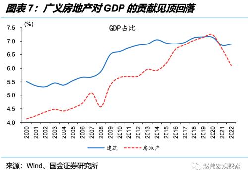 深度思考:“后地产”时代,经济增长靠什么?(国金宏观·赵伟团队)