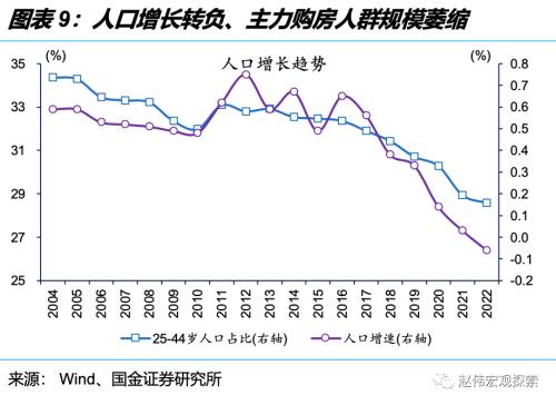深度思考:“后地产”时代,经济增长靠什么?(国金宏观·赵伟团队)